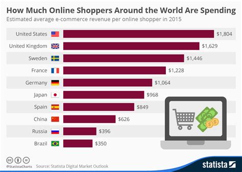 global365 online shopping|GLOBAL.
